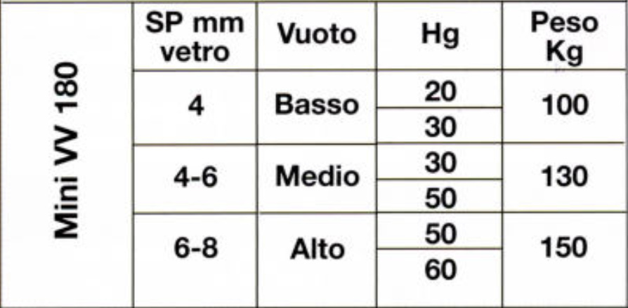 Ventosa con Manopola per Regolazione del Vuoto - Ø180mm - Ariston