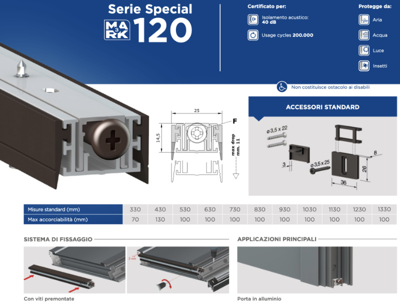 Burletes de puerta - Modelo 120 Comaglio Serie Especial