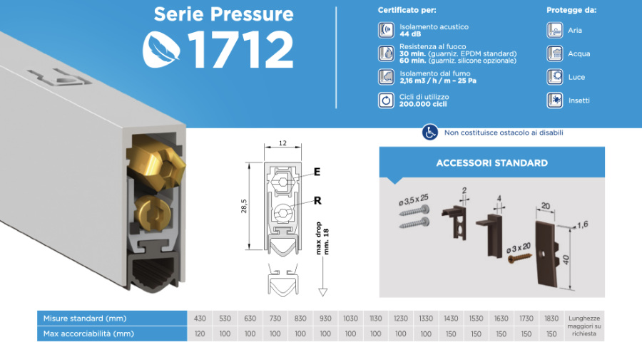 paraspiffero comaglio 1712 pressure