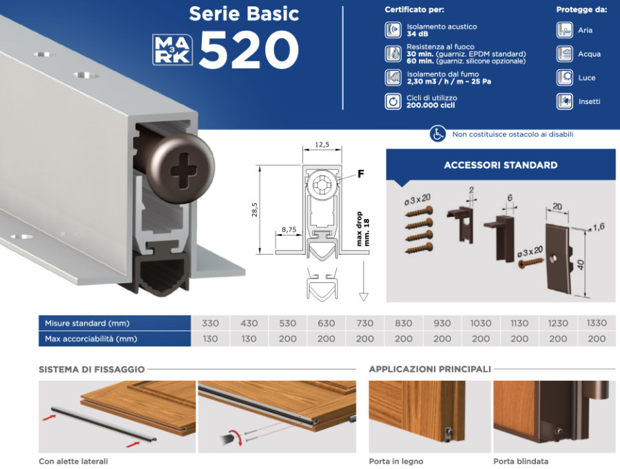 Burlete de puerta - Modelo 520 Comaglio Serie Básic