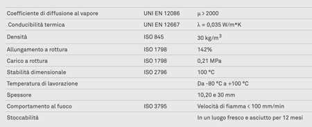 flexoterm plus vantaggi