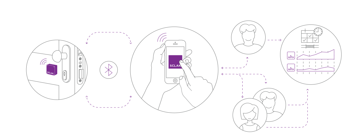 sclak dispositivo controllo accessi e presenze