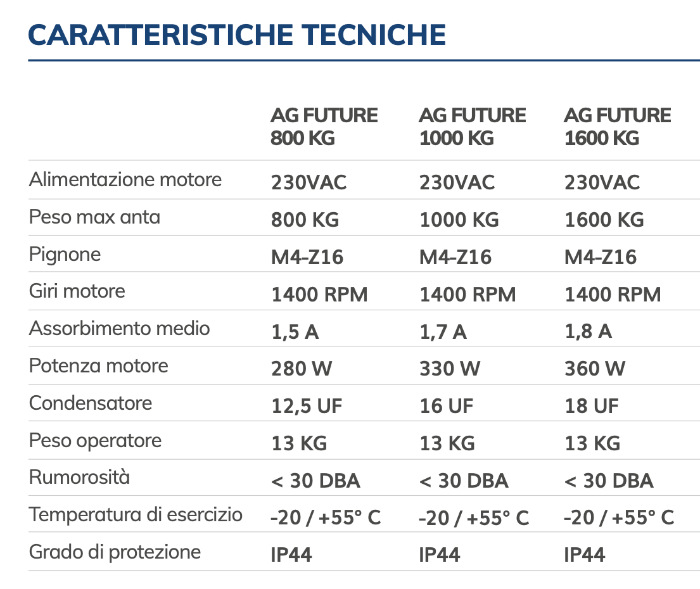 caratteristiche tecniche kit ag future 230v vds