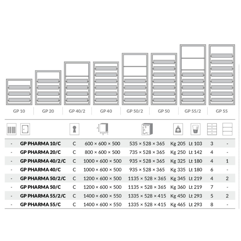 Cassaforte per Farmaci Gp Pharma Bordogna