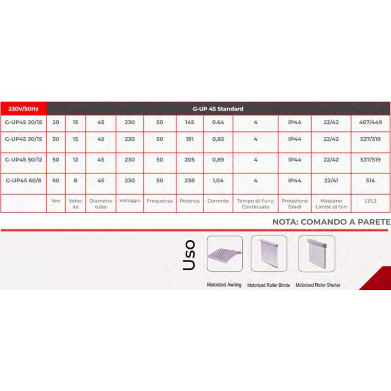 Motore Tapparelle e Tende DDR G-UP 45 Economico Miglior Prezzo