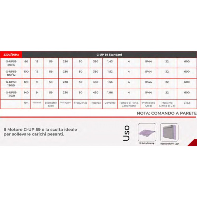 Motore Tende Tapparelle Serrande DDR G-UP 59 Solleva Carichi Pesanti