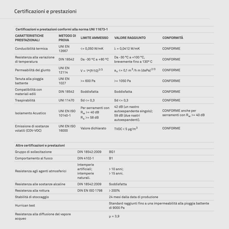 Nastro Termo Espandente per Sigillatura Telaio-Controtelaio Hannoband BG1 e BG1 XL