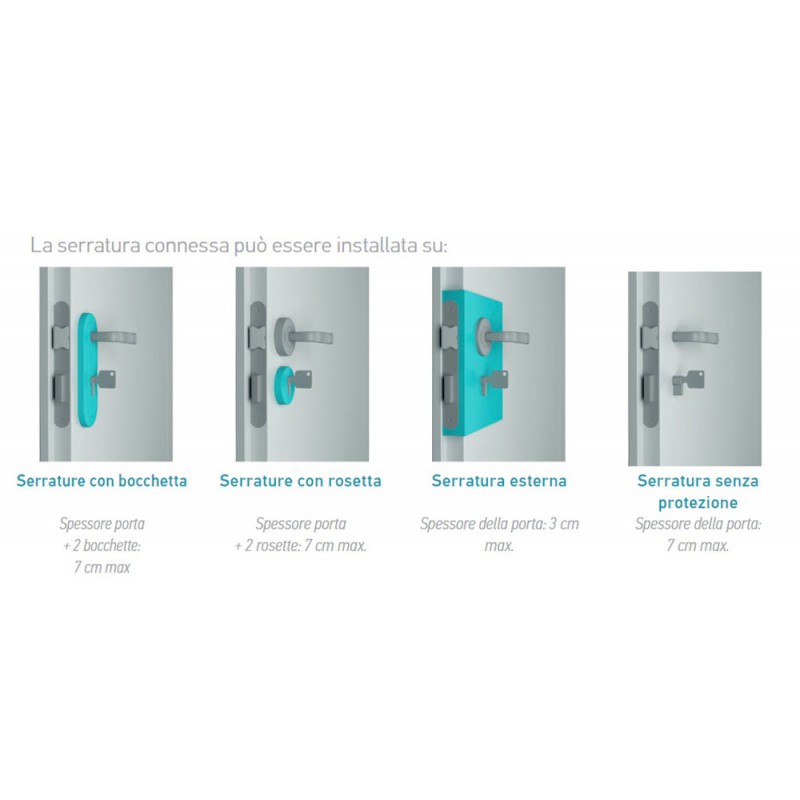 Serratura Connessa + Internet Gateway Somfy