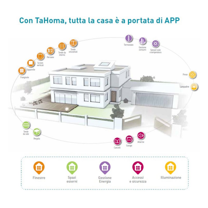 Tahoma Box V.2 Sistema Domotico Somfy