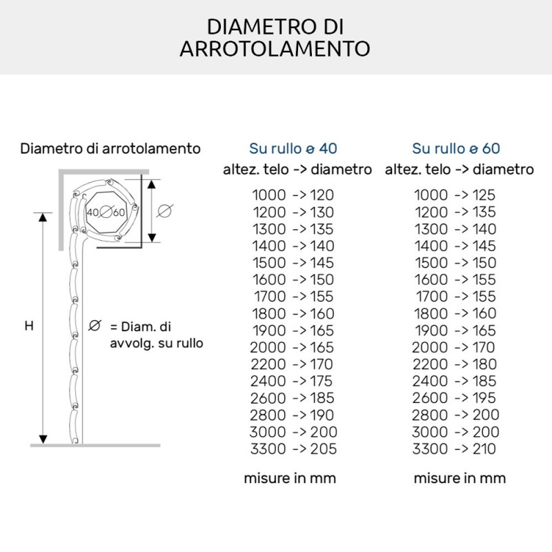 Tapparella PVC Alluminio Duero 40 per Isolare Casa tra Interno Esterno