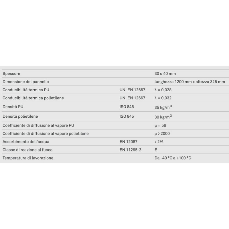 Thermoplus Pannello Isolante Accoppiato per Prestazioni Termiche PosaClima Renova