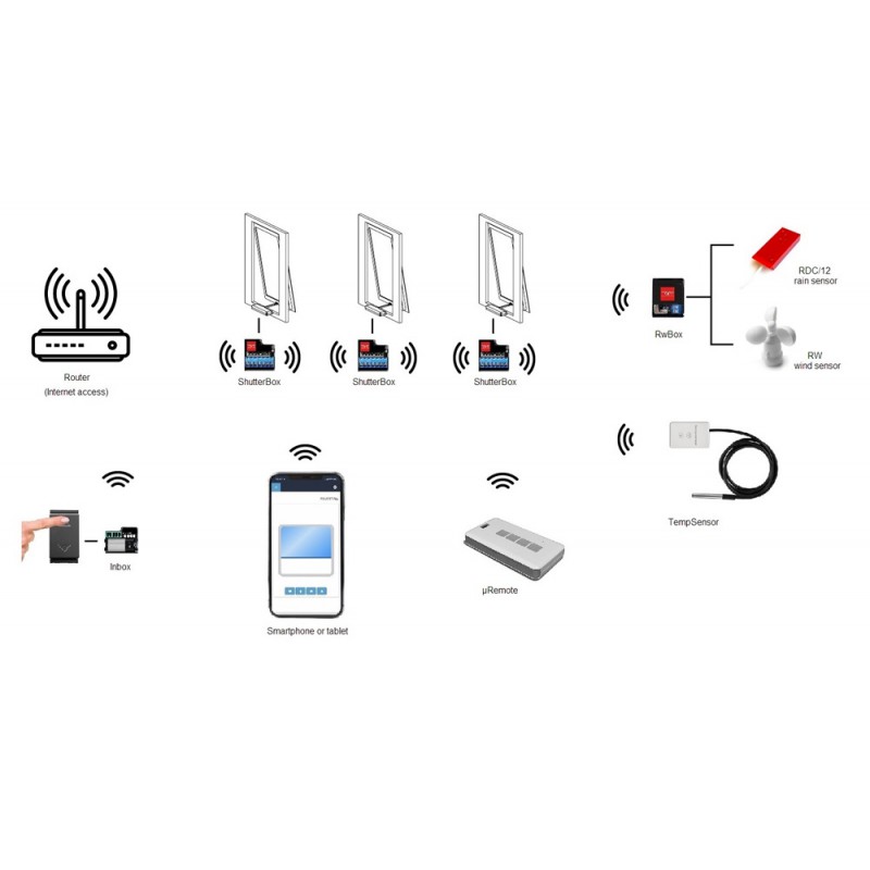 WiFi Box - Dispositivo 24V Attuatori Wi-Fi per Aprire Chiudere Finestre con Smartphone